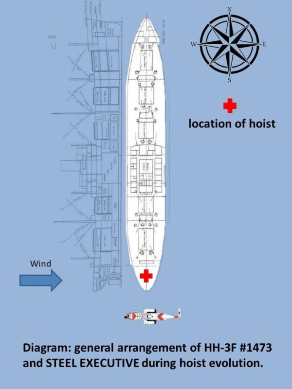 Diagram: Aerial view of HH-3F #1473’s approximate hoisting position with Steel Executive represented with a generic Type C3 cargo ship plan of roughly the same arrangement.